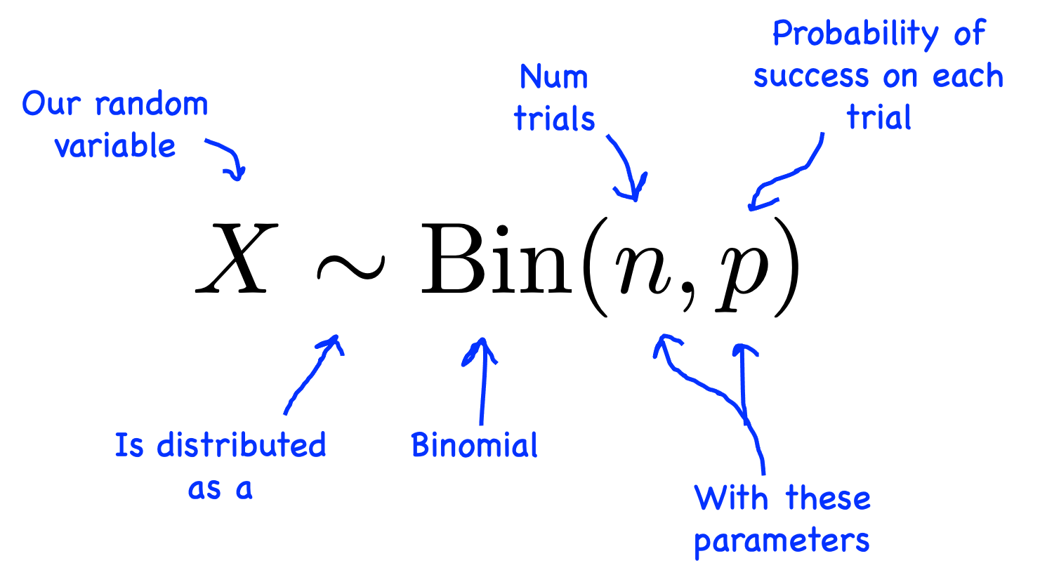 Binomial