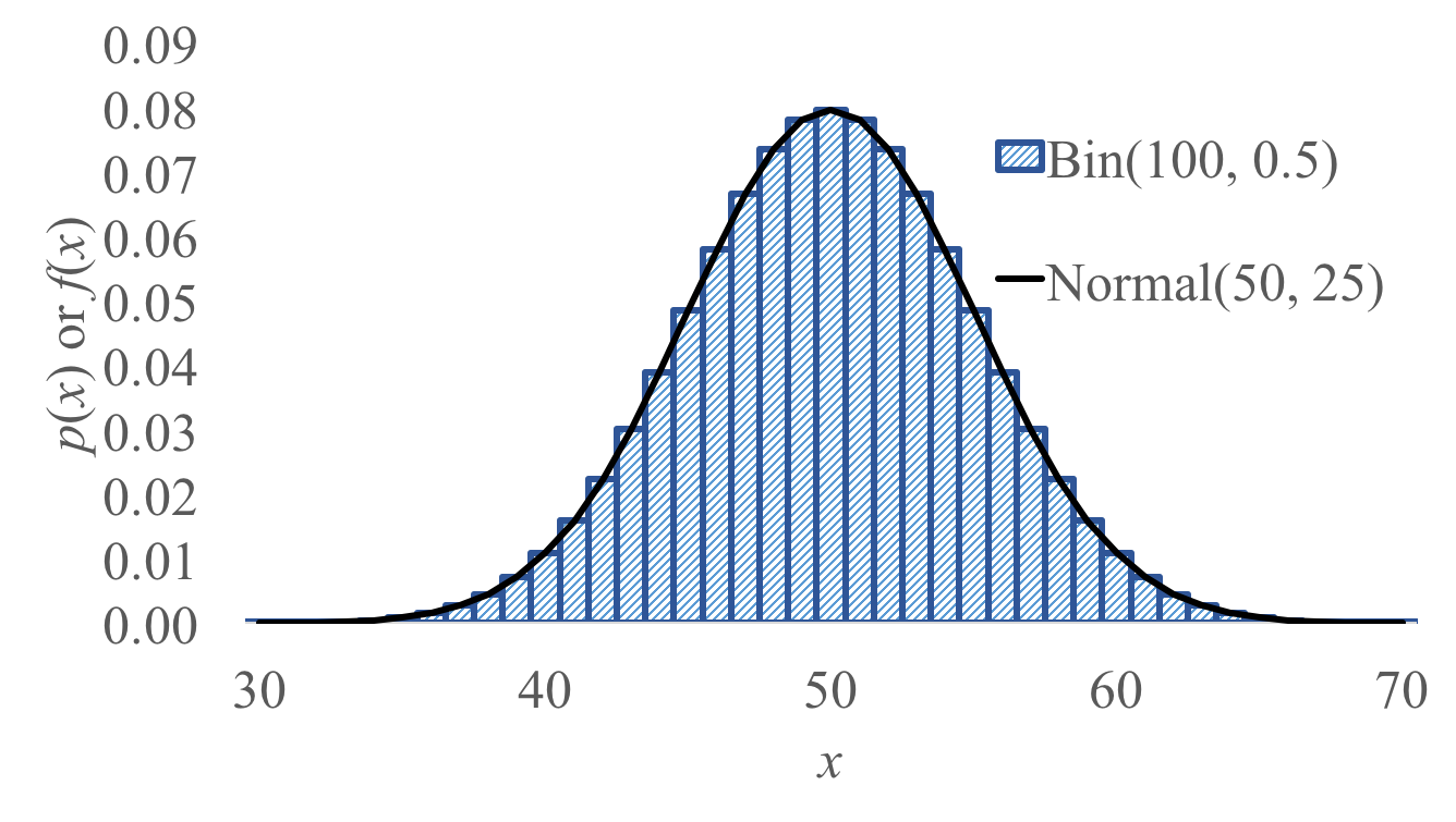 binomial-approximation